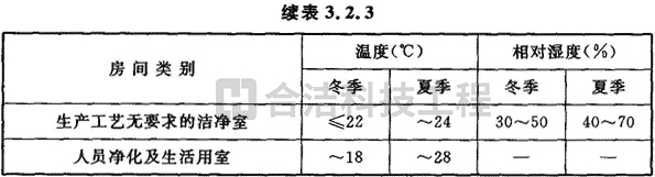 電子凈化車間的圖片