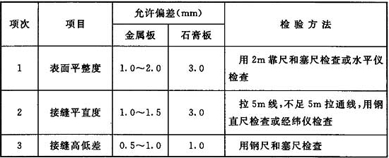 潔凈廠房的圖片