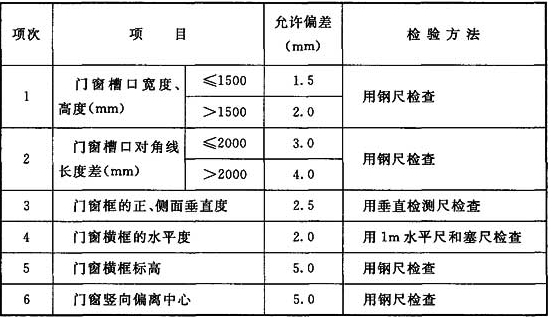 凈化車間